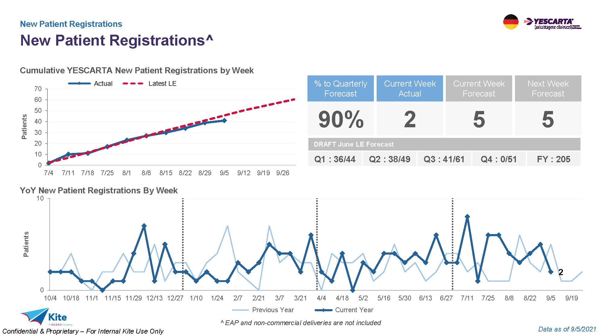 Example original Power Point report page.